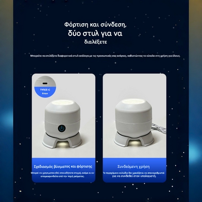 Δυναμικός περιστρεφόμενος προβολέας LED